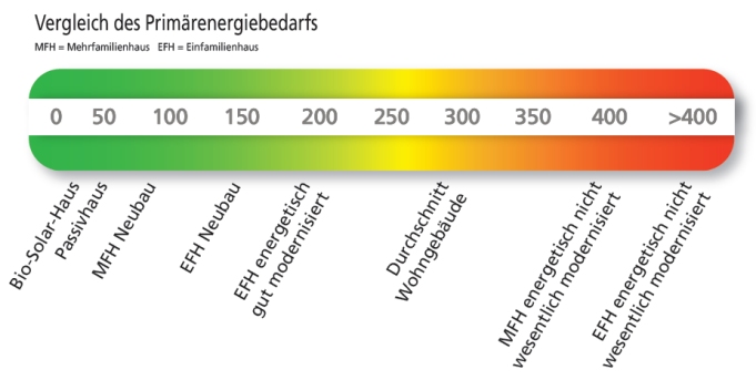 Baba Energy Management Energieausweis